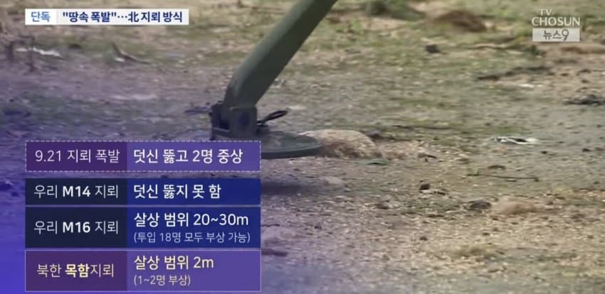 [중갤] [속보]합참 "북한군 지뢰 가능성 높아"..모든 책임은 북한에 있어