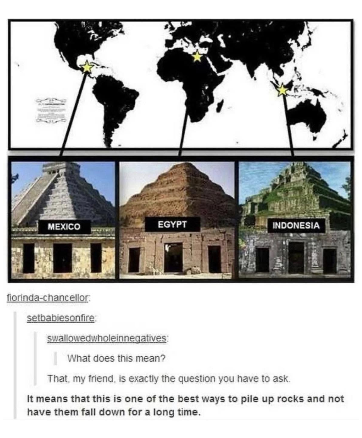 Pseudoarcheology and pseudohistory