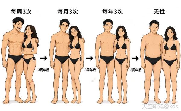 요즘 왜 그렇게 많은 커플이 섹스리스 결혼을 하고 있나요?